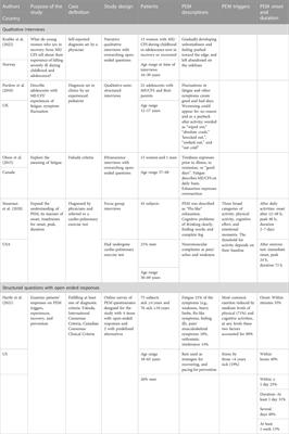 Post-exertional malaise in daily life and experimental exercise models in patients with myalgic encephalomyelitis/chronic fatigue syndrome